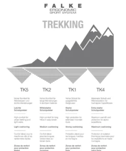 Home Page FALKE TK2 Trekking Womens Trekking Socks